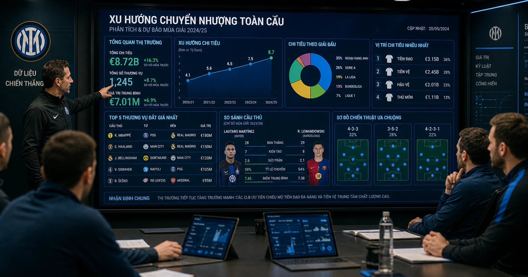 Phân tích xu hướng thị trường chuyển nhượng 2024 - image 2 Phân tích xu hướng thị trường chuyển nhượng 2024 - image 2