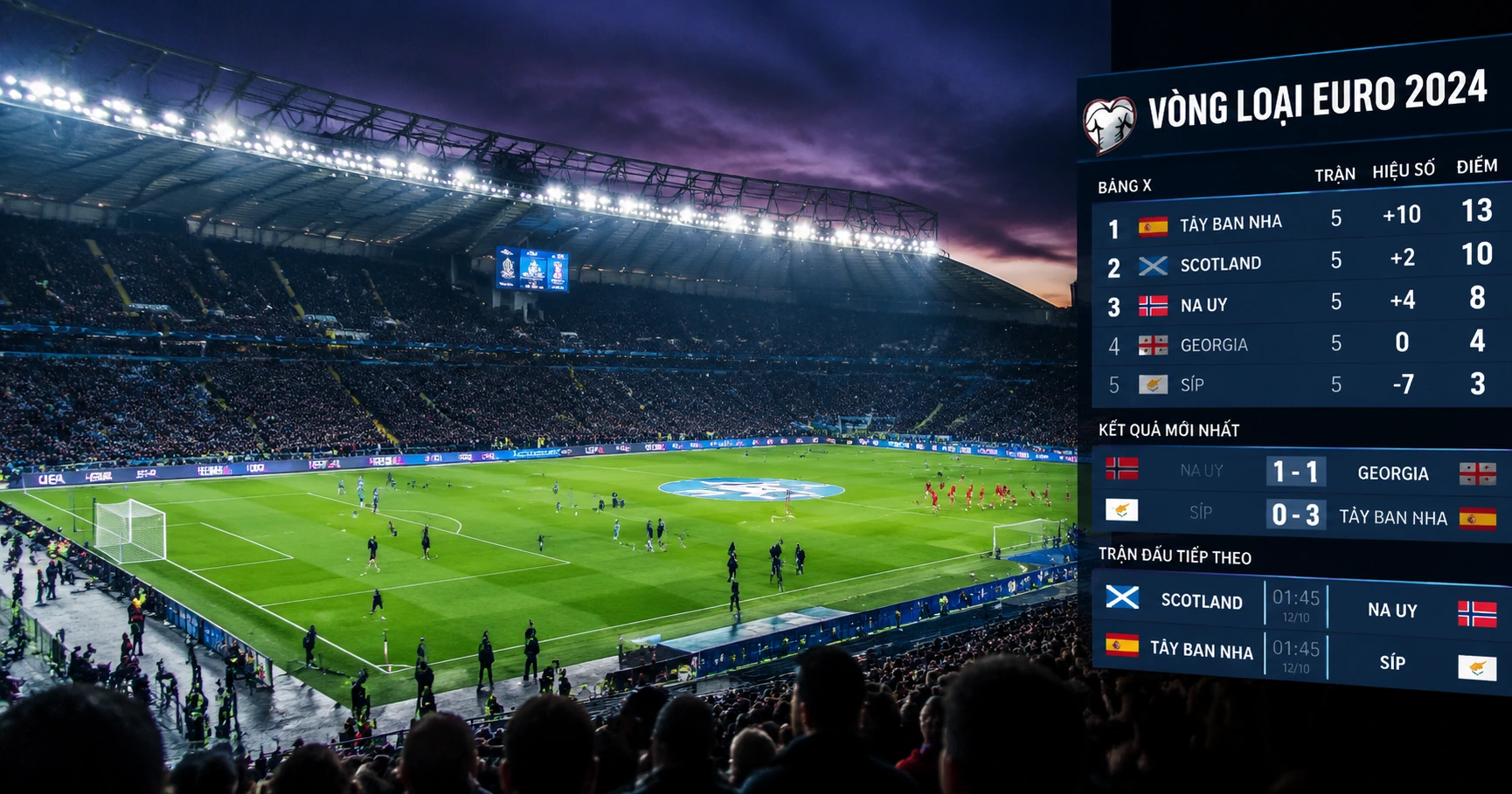 bxh vl wc 2026 châu âu: Cập nhật mới nhất về vòng loại World Cup 2026 - image 3