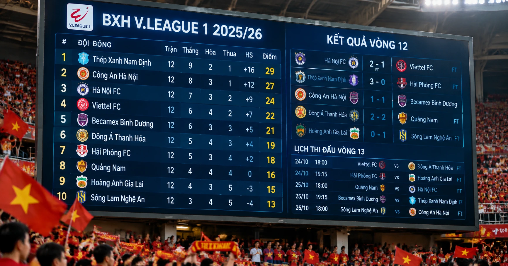 Cập Nhật bxh vietnam v league Mùa Giải 2024 - image 2